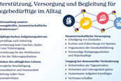 Besocuras Essen- Bochum