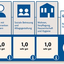 Düsseldorf, CBT-Wohnhaus Zur Heiligen Familie