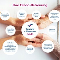 Wiesbaden, Credo – Mein Pflegedienst