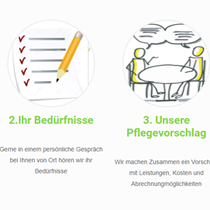 Frankfurt am Main, Pflegedienst Melem GmbH
