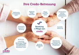 Credo – Mein Pflegedienst