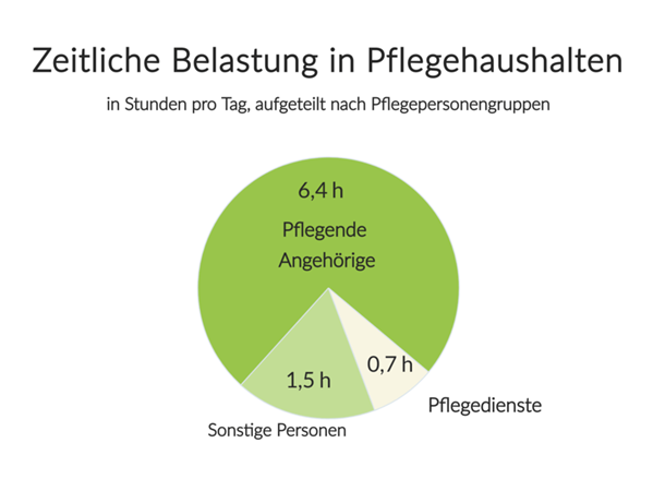 ⭐ Entlastungsbetrag: Entlastungsleistung Für Pflegegrad 1-5