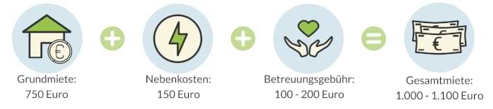 Was Kostet Ein Betreutes Wohnen 🥇 Betreutes Wohnen • Kosten • Erfahrungen • Vor- & Nachteile